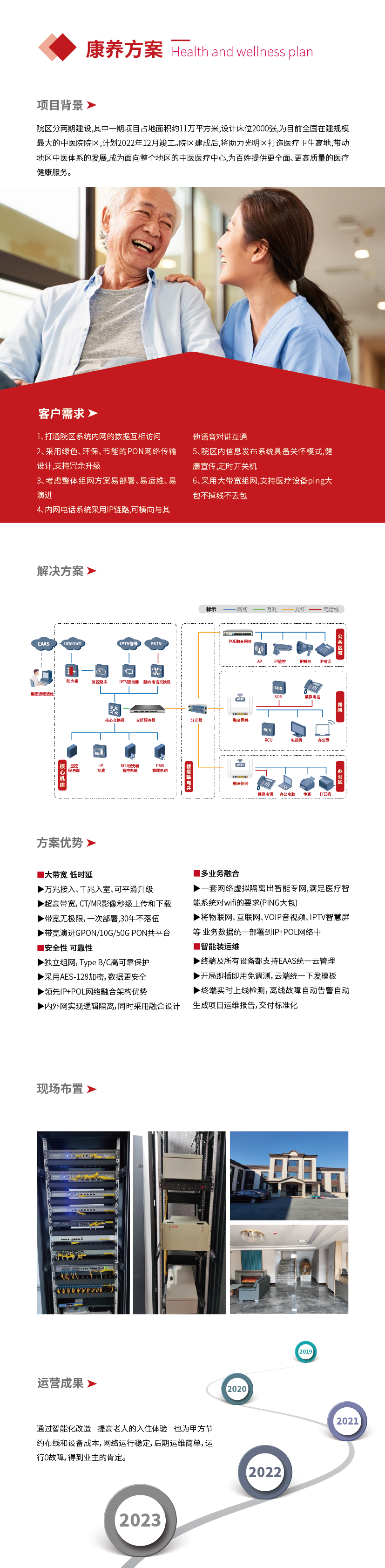 網(wǎng)頁(yè)方案-康養(yǎng)_畫(huà)板 1.png
